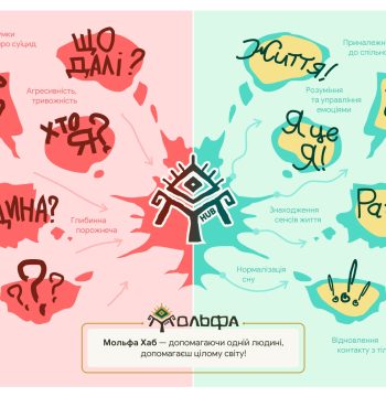 molfa_hub_-_prezentatsiia-1_page-0003