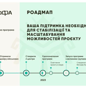 molfa_hub_-_prezentatsiia-1_page-0007